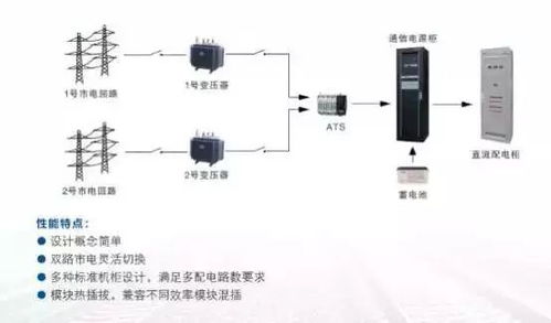 易事特能源解决方案 为粤港澳大湾区连接提速，赋能通信系统工程服务