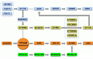 印刷工厂生产管理系统功能模块与通信系统工程服务融合分析